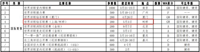 这项国际顶级大赛来柯桥了(图2)